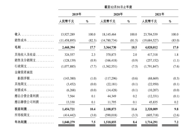 人生就是博云主要财务数据